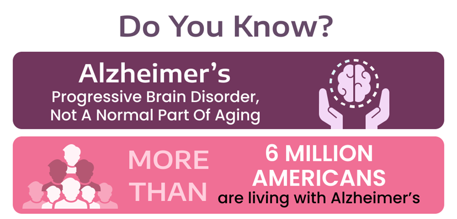 Alzheimer -Do you know