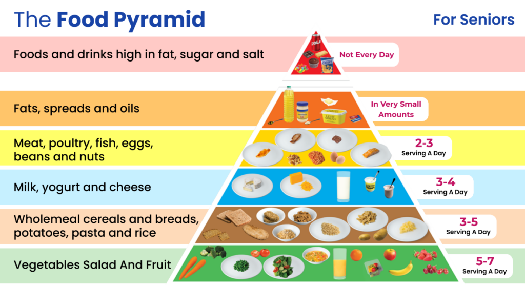 Foods for Seniors