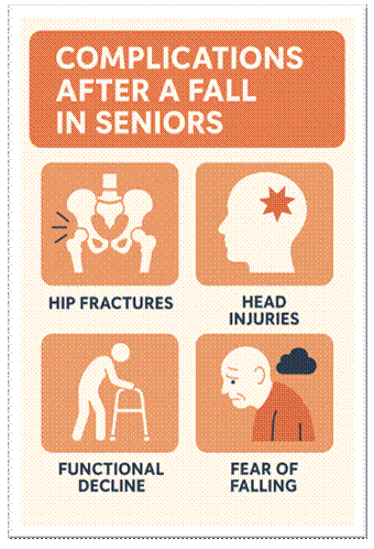 Fall Detection App for Seniors