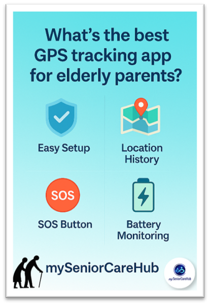 Best GPS Tracking App 2025