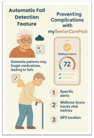 Automatic Fall Detection App for Seniors
