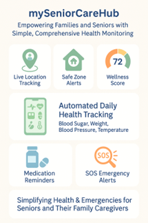 Best Family & Caregiver App