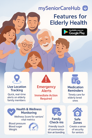 Family Safety & Health Tracking App