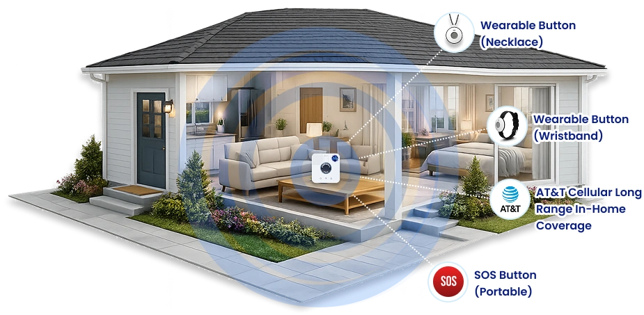SafeLynk In-Home Cellular 700 feet range in open areas