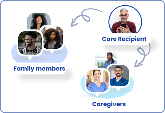 mergency contacts portal