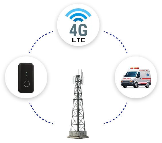 Powered by 4G LTE network