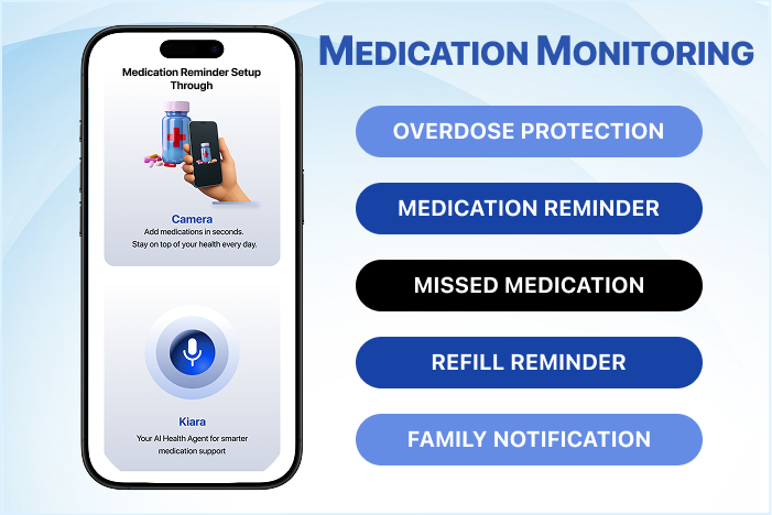 senior health app