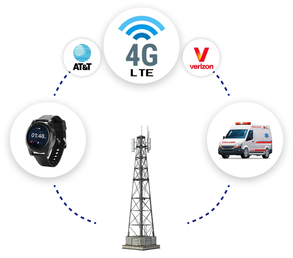 Powered by 4G LTE network